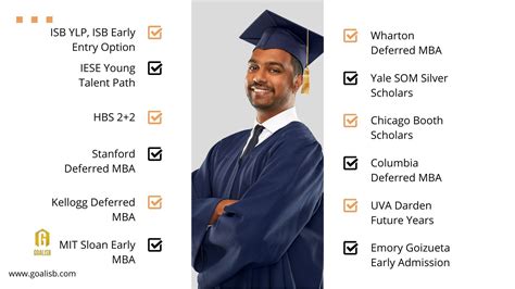Top Deferred MBA programs in 2024 | GOALisB
