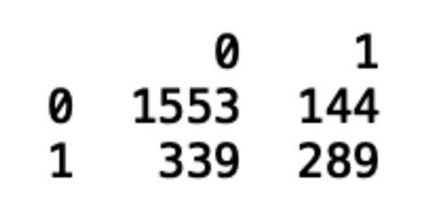 Image result for Backtesting Python Classification