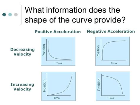Image result for Negative Acceleration Graph