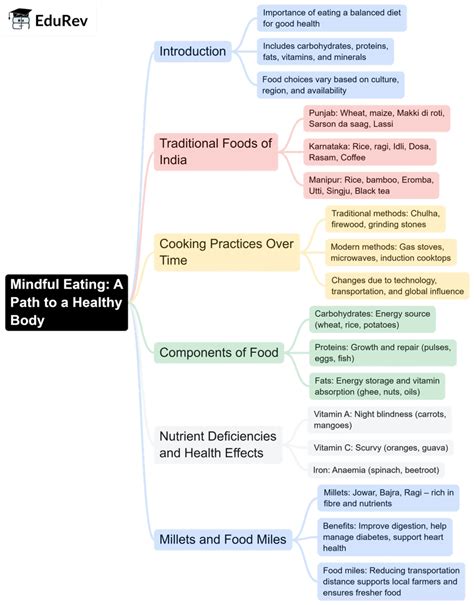 Quick Revision Mind Map: Science for Class 6 - Science for Class 6 PDF ...