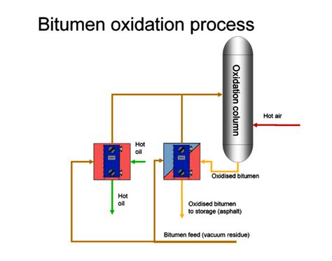 Bitumen Process 的图像结果
