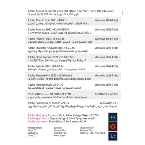 Adobe Creative Cloud 2021 - Part 2 / (1-DVD) | Anas-IQ