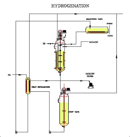 Spectec Techno Projects Pvt. Ltd.