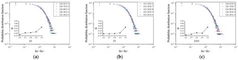 The Synergistic Effects of the Particle Elongation Index and Flat Index ...