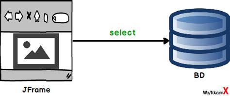 Image result for MySQL Input Image to Database Using Java