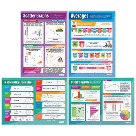 Image result for Statistics Homework Poster