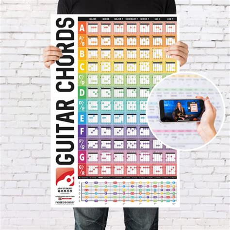 IVIDEOSONGS Guitar Chord Chart Reference Poster India | Ubuy