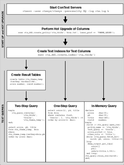 Using Theme Queries and CTX_LING