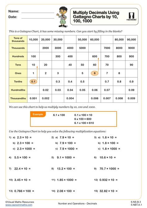 Multiplying Decimals By 10 100 And 1000 Worksheet Multiply Decimals By