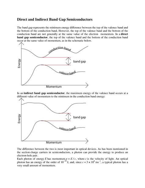 Direct and indirct Band gap semiconductor - Direct and Indirect Band ...