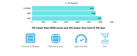 SKULLSAINTS Agni Mini PC – Vibrant LCD Screen, M.2 SSD, Mini Tower with ...