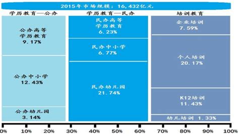 2018年中国教育培训行业细分市场现状及趋势分析 未来将呈现集中化、品牌化发展_研究报告 - 前瞻产业研究院