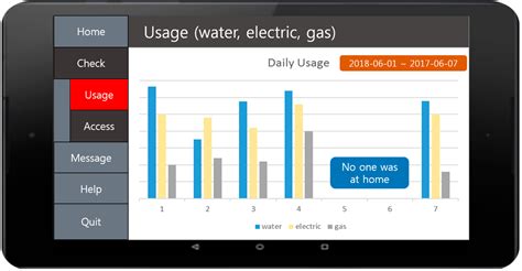 An Efficient Solitary Senior Citizens Care Algorithm and Application ...