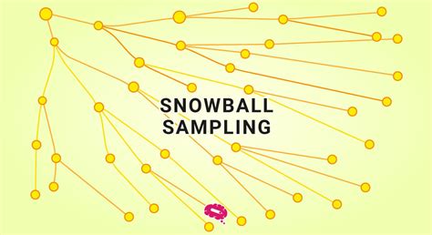 Snowball Sampling 的图像结果