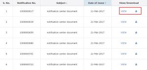 What Taxpayer can view on GST Portal / Dashboard after Login with FAQs