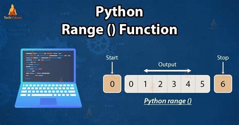 Image result for How to Call a Function Range Check in Python