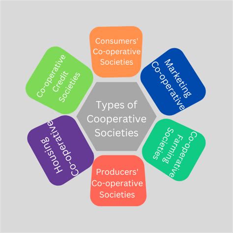 Co-Operative Business Meaning 的图像结果