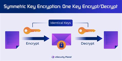 Image result for Encryption Key Generator