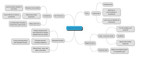 Image result for Econ Concept Map Example