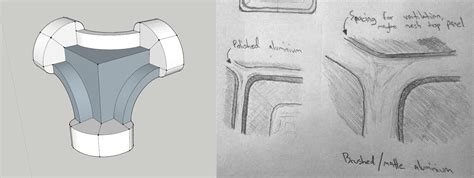 Image result for Tutorial SketchUp Shape