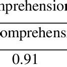 Image result for Reliability Test Table