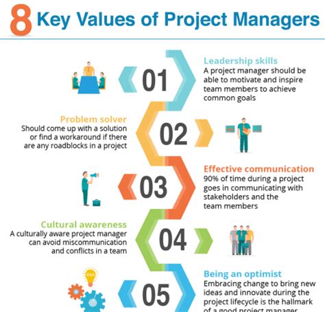 Image result for Project Management Values