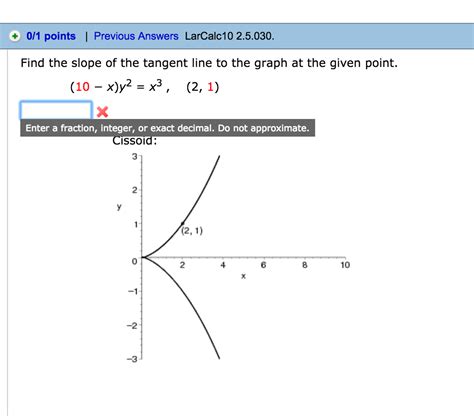 Slope Of Tangent Line