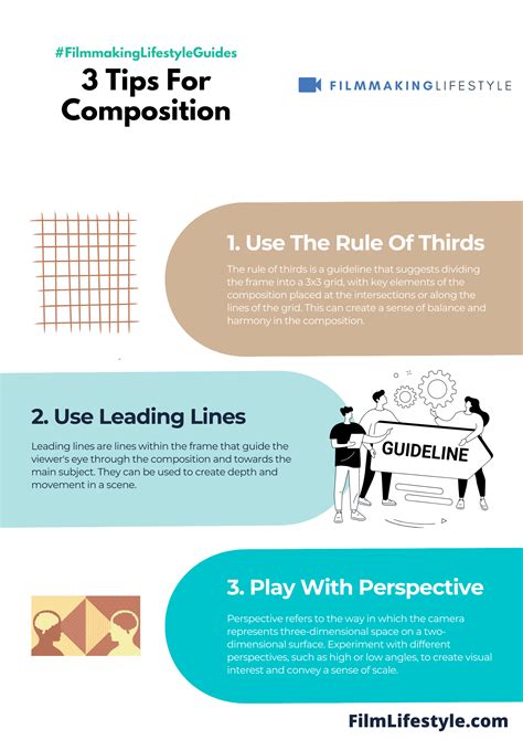 Composition 的图像结果