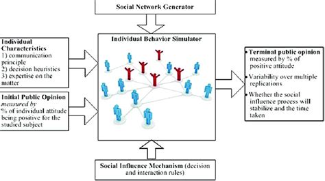 Agent-Based Simulation Model 的图像结果