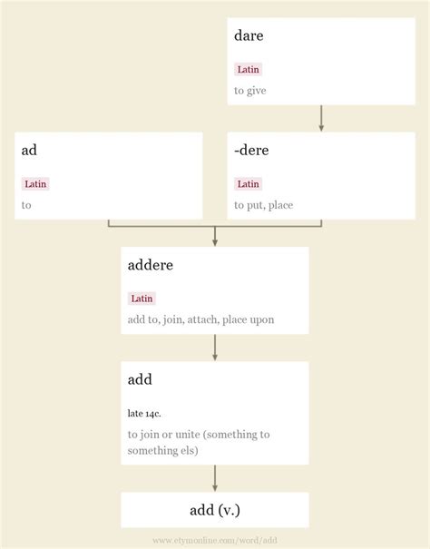 Add Tutorial 的图像结果