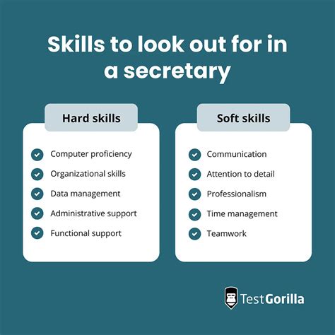 How to hire a secretary – TestGorilla
