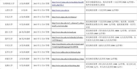 台湾交换生学习计划书（八篇） - 范文118