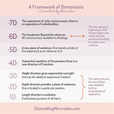 Dimensions Explained 的图像结果