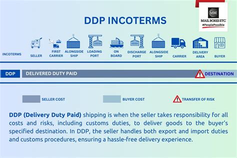 DDP Invoice Sample 的图像结果