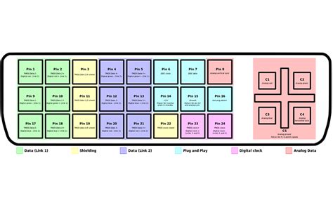Image result for DVI Digital Visual Interface