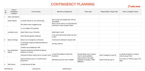Image result for Payroll Contingency Plan