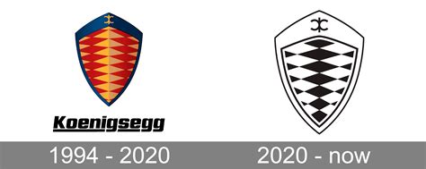Koenigsegg Logo Meaning and History [Koenigsegg symbol]