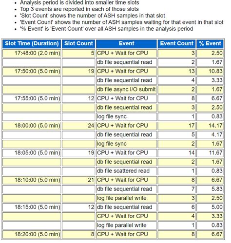 Check When Database Was Flash Back 的图像结果