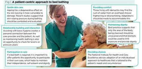 A patient-centric approach to bed bathing | Nursing Times