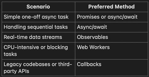 Image result for JavaScript Loading Defer and Async
