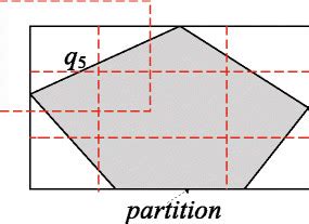 Image result for Key Range Partition