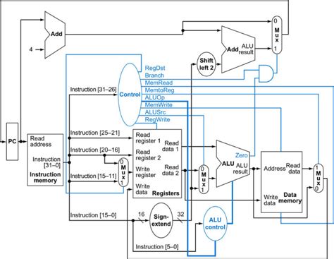 Computer Processing Explained 的图像结果