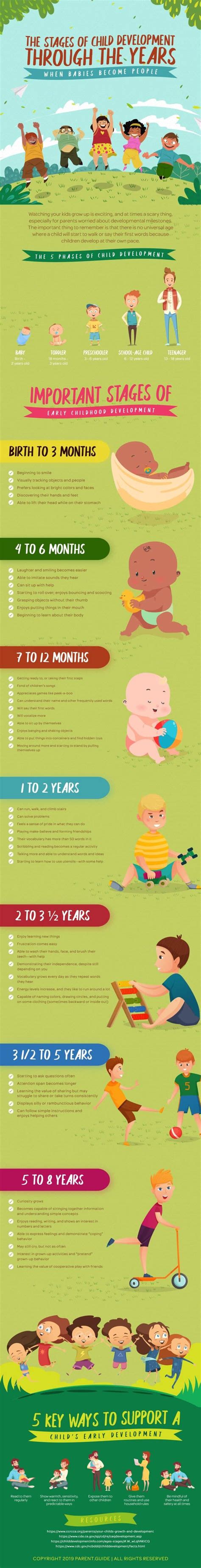 8 Stages of Development with Age 的图像结果