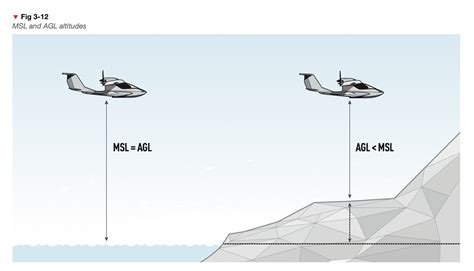 Image result for Autotrol Technical Illustrator Tutorial PDF