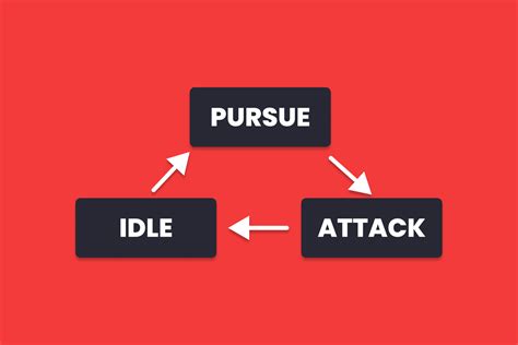 Image result for Unity Visual Scripting State Machine