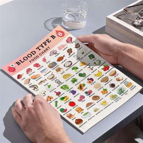 Blood Type B Food List, Blood Group B Chart, Food Choices for Blood Type B, Type B Grocery List ...