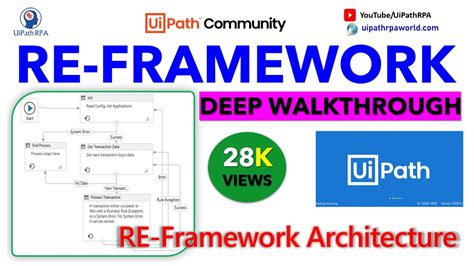 Image result for Reframework Examples