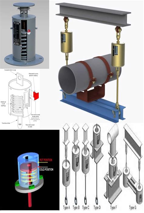 Image result for Pipe Spring Support