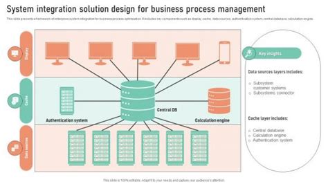 Configuration Management Database 的图像结果