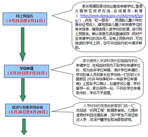 深圳各区初中名校盘点@学位房必看 - 知乎